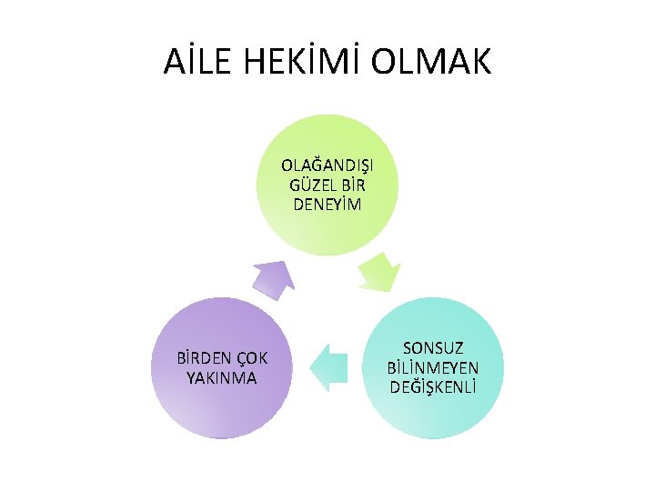 AİLE HEKİMİ OLMAK OLAĞANDIŞI GÜZEL BİR DENEYİM BİRDEN ÇOK YAKINMA SONSUZ BİLİNMEYEN DEĞİŞKENLİ 
