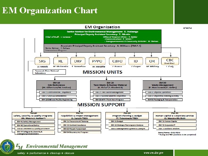 Acquisition And Contract Management Update Jay Rhoderick Associate
