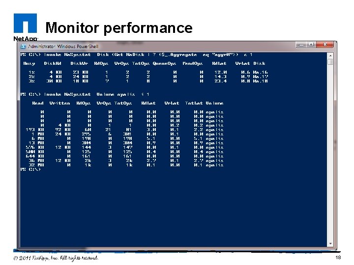 Monitor performance 18 