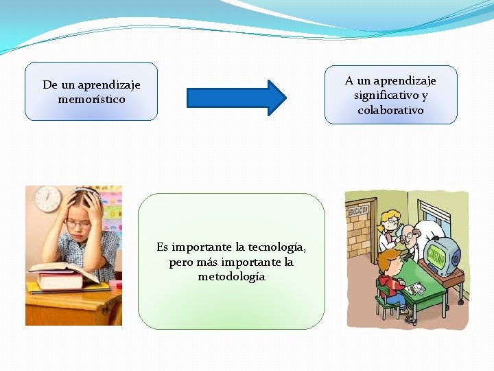 A un aprendizaje significativo y colaborativo De un aprendizaje memorístico Es importante la tecnología,