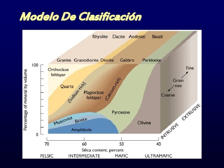 Modelo De Clasificación 