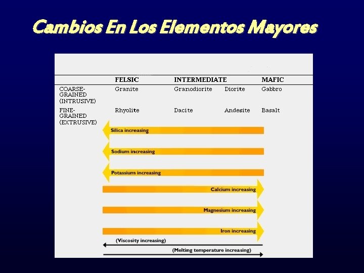 Cambios En Los Elementos Mayores 