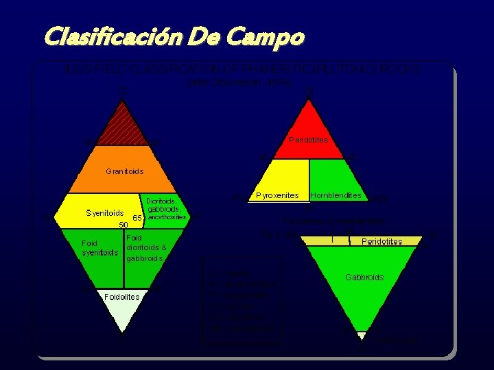 Clasificación De Campo 