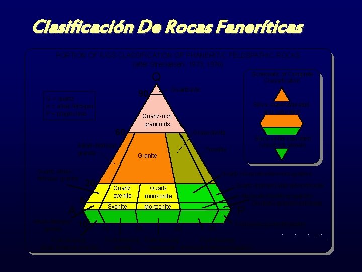 Clasificación De Rocas Faneríticas 