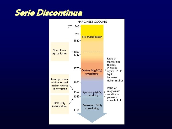 Serie Discontinua 