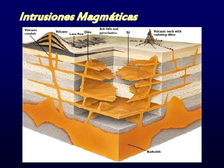 Intrusiones Magmáticas 