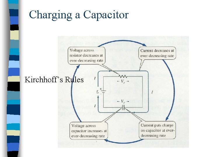 Charging a Capacitor Kirchhoff’s Rules 