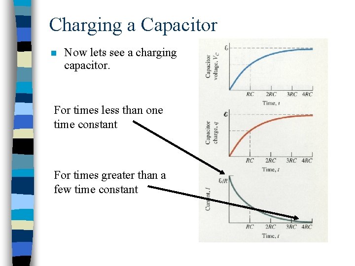 Charging a Capacitor n Now lets see a charging capacitor. For times less than