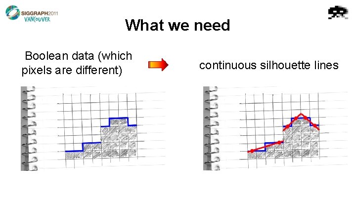 What we need Boolean data (which pixels are different) continuous silhouette lines 