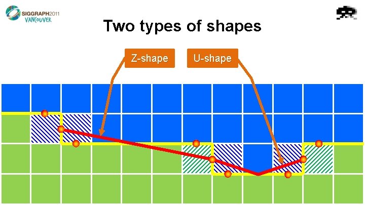 Two types of shapes Z shape U shape 