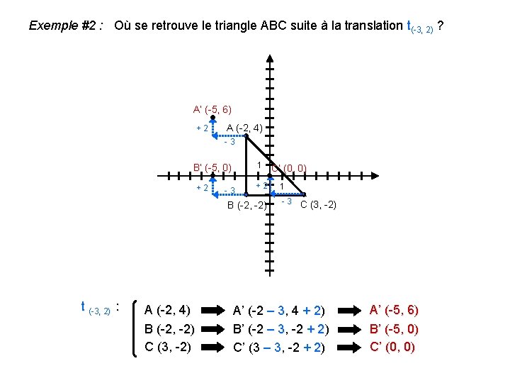 Exemple #2 : Où se retrouve le triangle ABC suite à la translation t(-3,