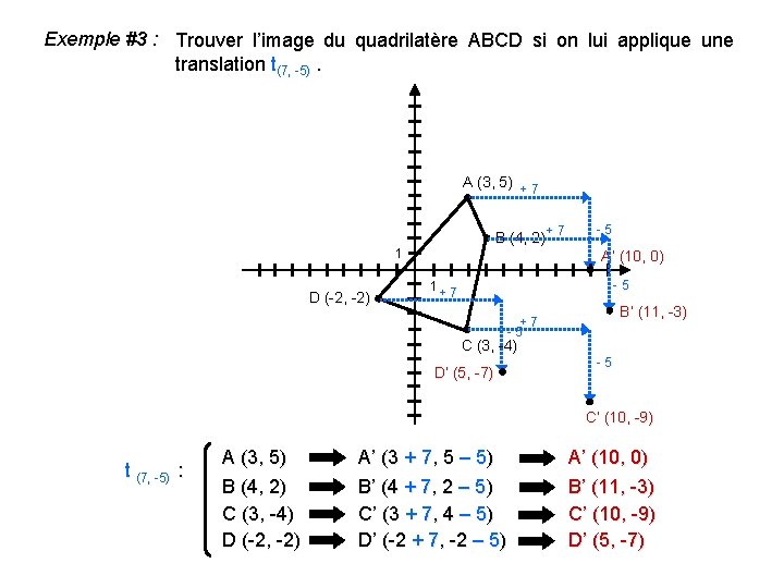 Exemple #3 : Trouver l’image du quadrilatère ABCD si on lui applique une translation