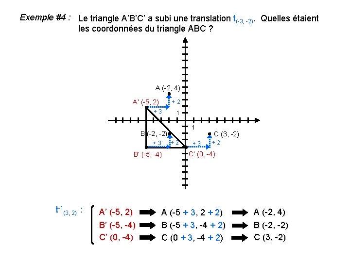 Exemple #4 : Le triangle A’B’C’ a subi une translation t(-3, -2). Quelles étaient