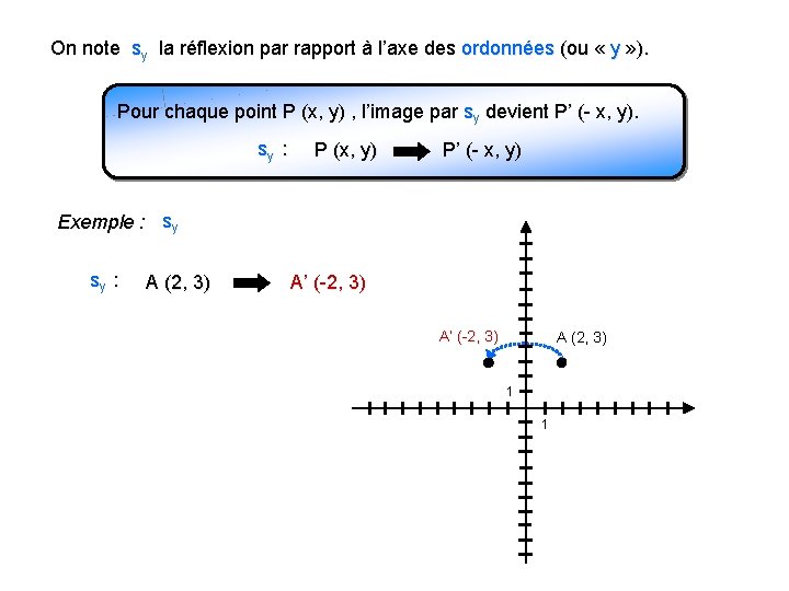 On note sy la réflexion par rapport à l’axe des ordonnées (ou « y