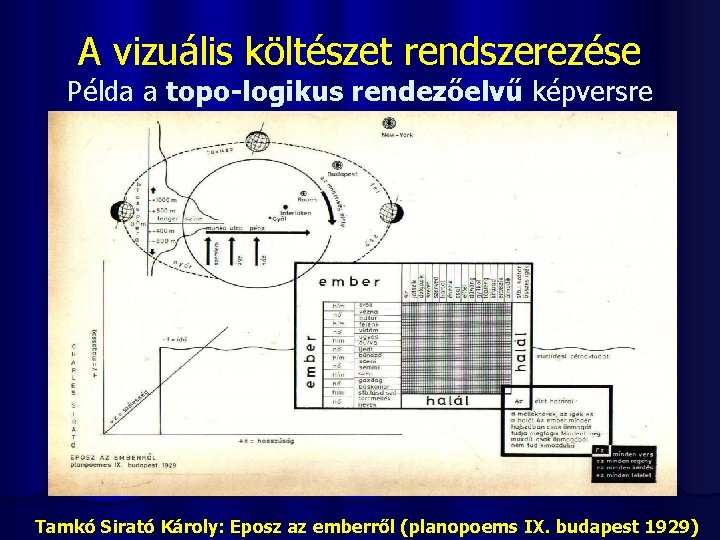 A vizuális költészet rendszerezése Példa a topo-logikus rendezőelvű képversre Tamkó Sirató Károly: Eposz az