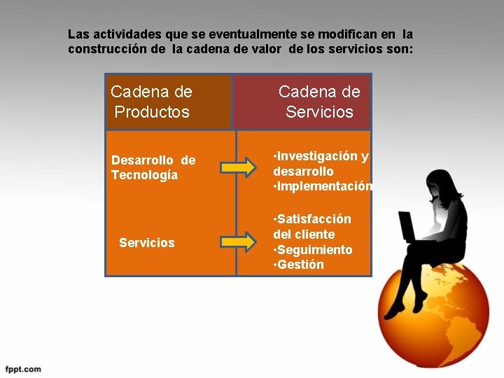 Las actividades que se eventualmente se modifican en la construcción de la cadena de Las actividades que se eventualmente se modifican en la construcción de la cadena de