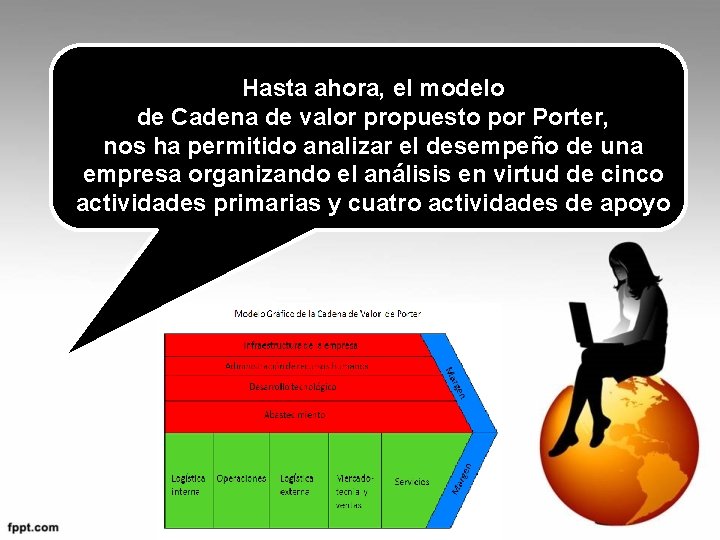 Hasta ahora, el modelo de Cadena de valor propuesto por Porter, nos ha permitido Hasta ahora, el modelo de Cadena de valor propuesto por Porter, nos ha permitido