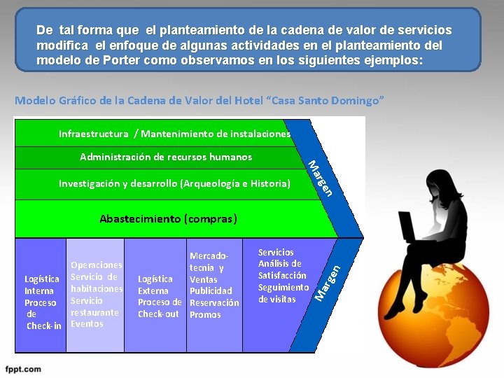 De tal forma que el planteamiento de la cadena de valor de servicios modifica De tal forma que el planteamiento de la cadena de valor de servicios modifica