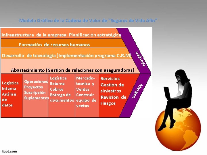 Modelo Gráfico de la Cadena de Valor de “Seguros de Vida Afin” Infraestructura de Modelo Gráfico de la Cadena de Valor de “Seguros de Vida Afin” Infraestructura de