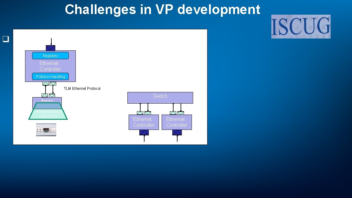 Challenges in VP development q Registers Ethernet Controller Protocol Handling TLM Ethernet Protocol Backend