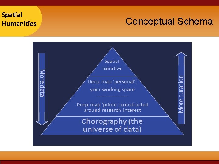 Taipei Spatial 2007 Humanities Conceptual Schema Taipei Spatial 2007 Humanities Conceptual Schema