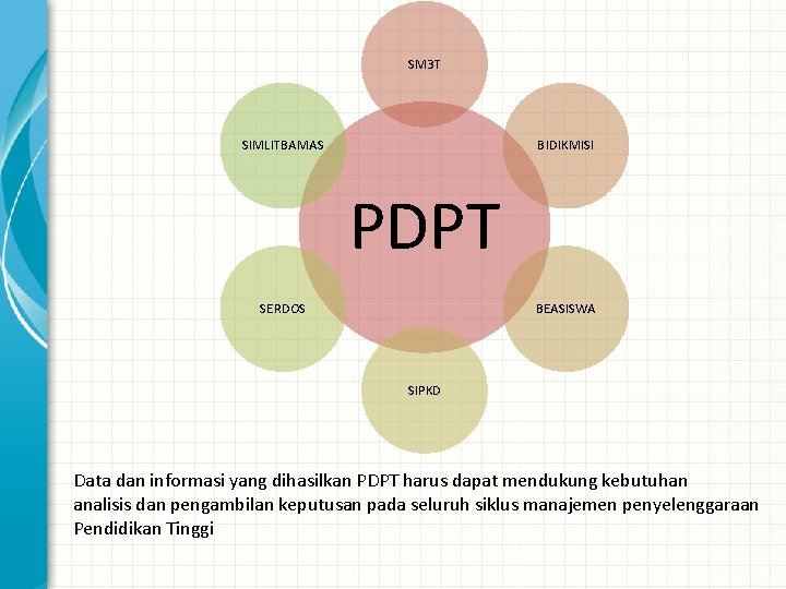 SM 3 T SIMLITBAMAS BIDIKMISI PDPT SERDOS BEASISWA SIPKD Data dan informasi yang dihasilkan SM 3 T SIMLITBAMAS BIDIKMISI PDPT SERDOS BEASISWA SIPKD Data dan informasi yang dihasilkan