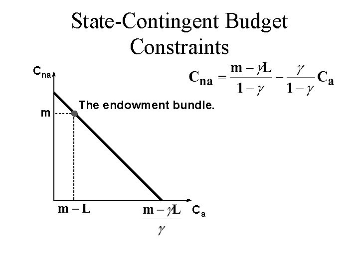 State-Contingent Budget Constraints Cna m The endowment bundle. Ca 