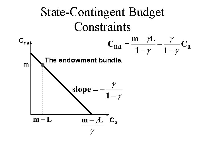 State-Contingent Budget Constraints Cna m The endowment bundle. Ca 