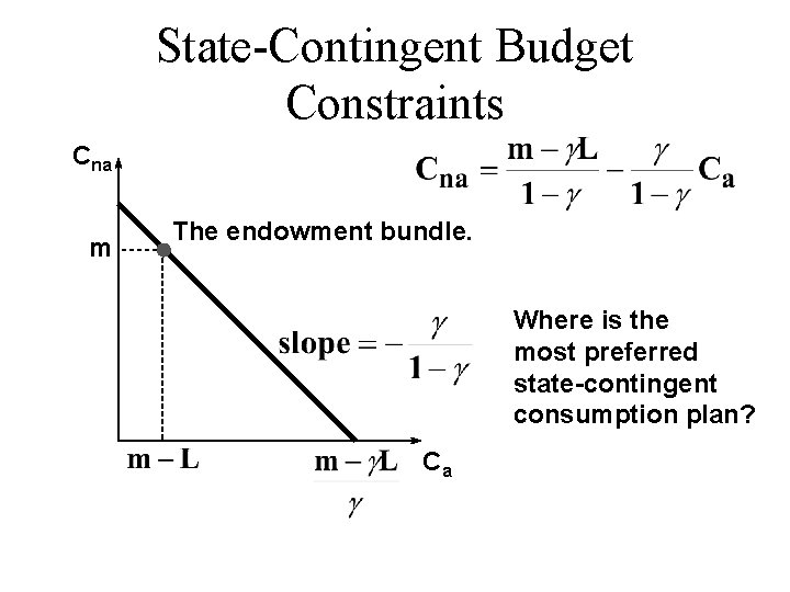 State-Contingent Budget Constraints Cna m The endowment bundle. Where is the most preferred state-contingent