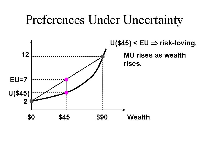 Preferences Under Uncertainty U($45) < EU risk-loving. 12 MU rises as wealth rises. EU=7