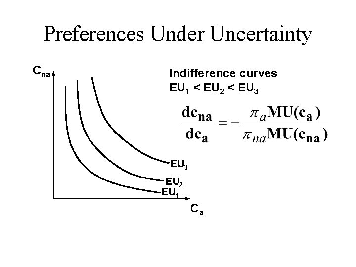 Preferences Under Uncertainty Cna Indifference curves EU 1 < EU 2 < EU 3