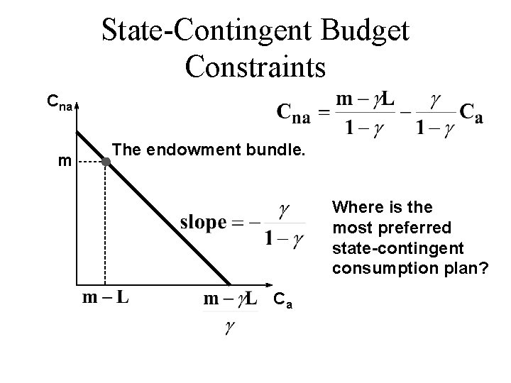 State-Contingent Budget Constraints Cna m The endowment bundle. Where is the most preferred state-contingent