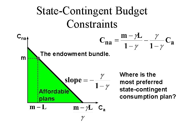 State-Contingent Budget Constraints Cna m The endowment bundle. Where is the most preferred state-contingent