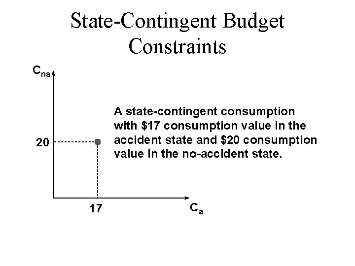 State-Contingent Budget Constraints Cna A state-contingent consumption with $17 consumption value in the accident