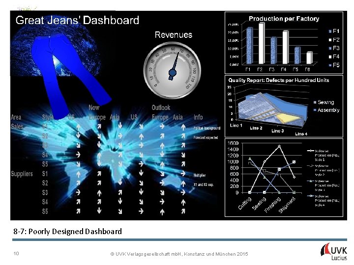 Managing Internationalisation Patricia Adam 8 -7: Poorly Designed Dashboard 10 © UVK Verlagsgesellschaft mb.