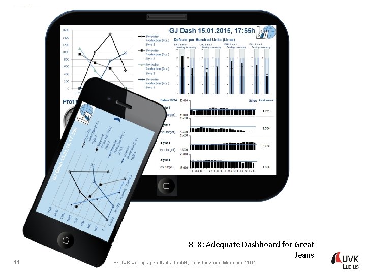 Managing Internationalisation Patricia Adam 11 8‑ 8: Adequate Dashboard for Great Jeans © UVK