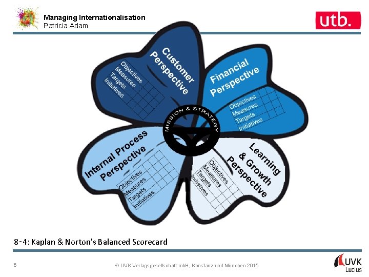 Managing Internationalisation Patricia Adam 8‑ 4: Kaplan & Norton’s Balanced Scorecard 6 © UVK