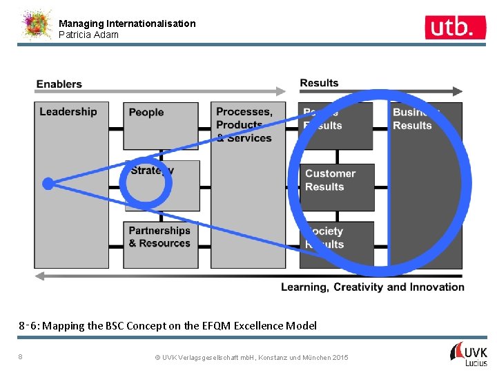 Managing Internationalisation Patricia Adam 8‑ 6: Mapping the BSC Concept on the EFQM Excellence