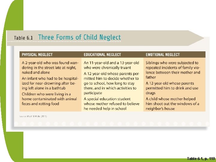 Table 6 -1, p. 119 