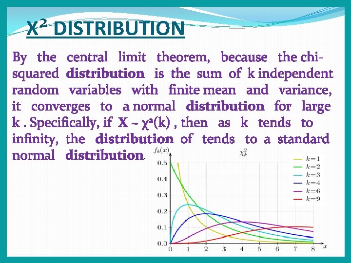 2 X DISTRIBUTION By the central limit theorem, because the chisquared distribution is the