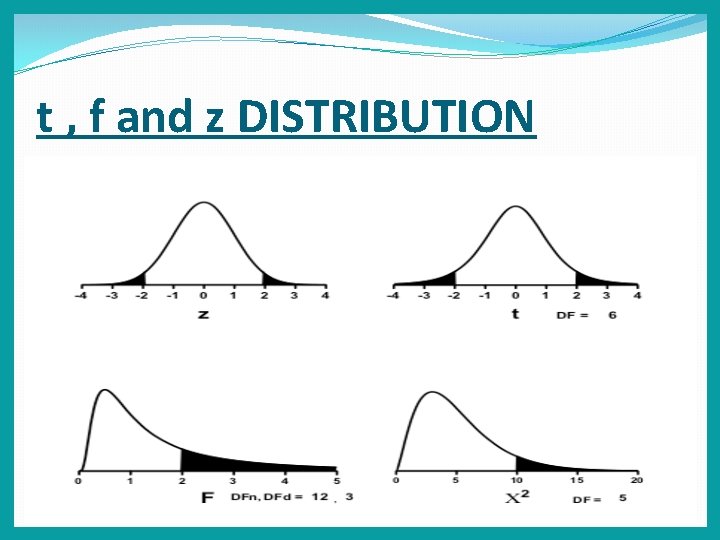 t , f and z DISTRIBUTION 