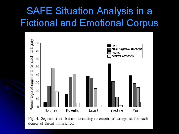 SAFE Situation Analysis in a Fictional and Emotional Corpus 