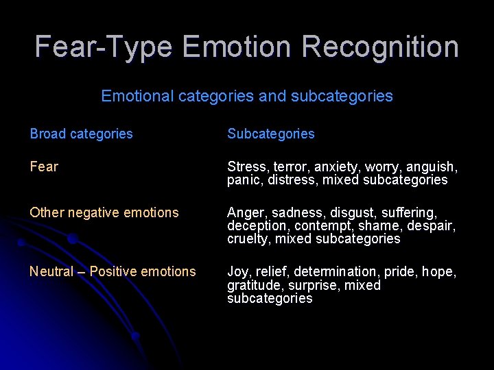 Fear-Type Emotion Recognition Emotional categories and subcategories Broad categories Subcategories Fear Stress, terror, anxiety,