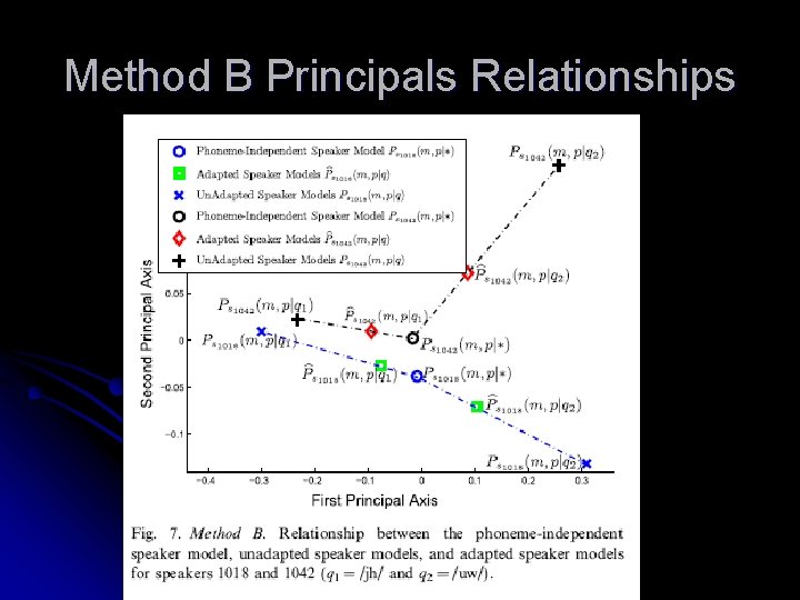 Method B Principals Relationships 