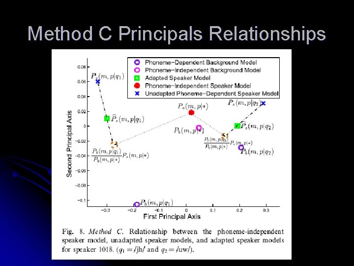 Method C Principals Relationships 