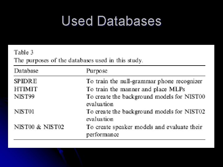 Used Databases 