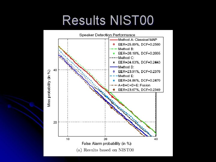 Results NIST 00 