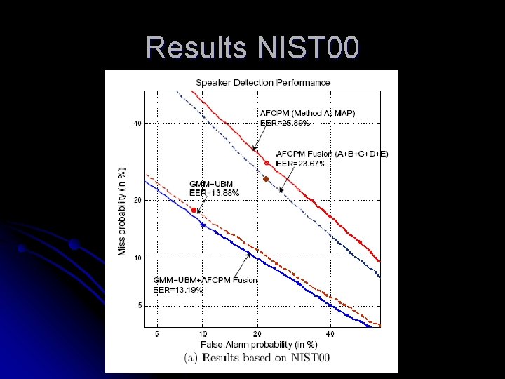 Results NIST 00 