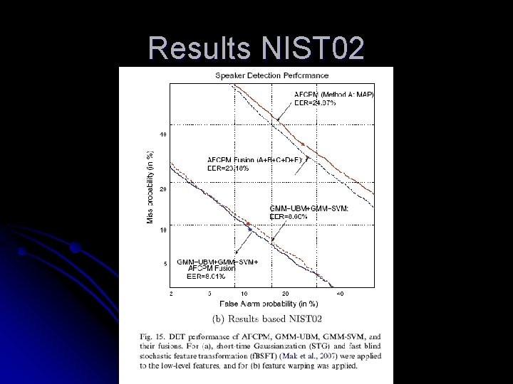 Results NIST 02 