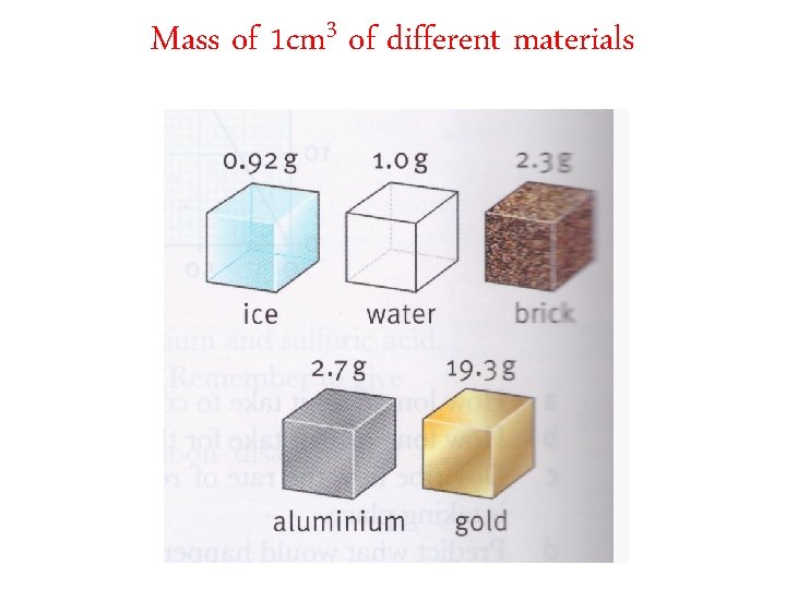 Mass of 1 cm 3 of different materials 